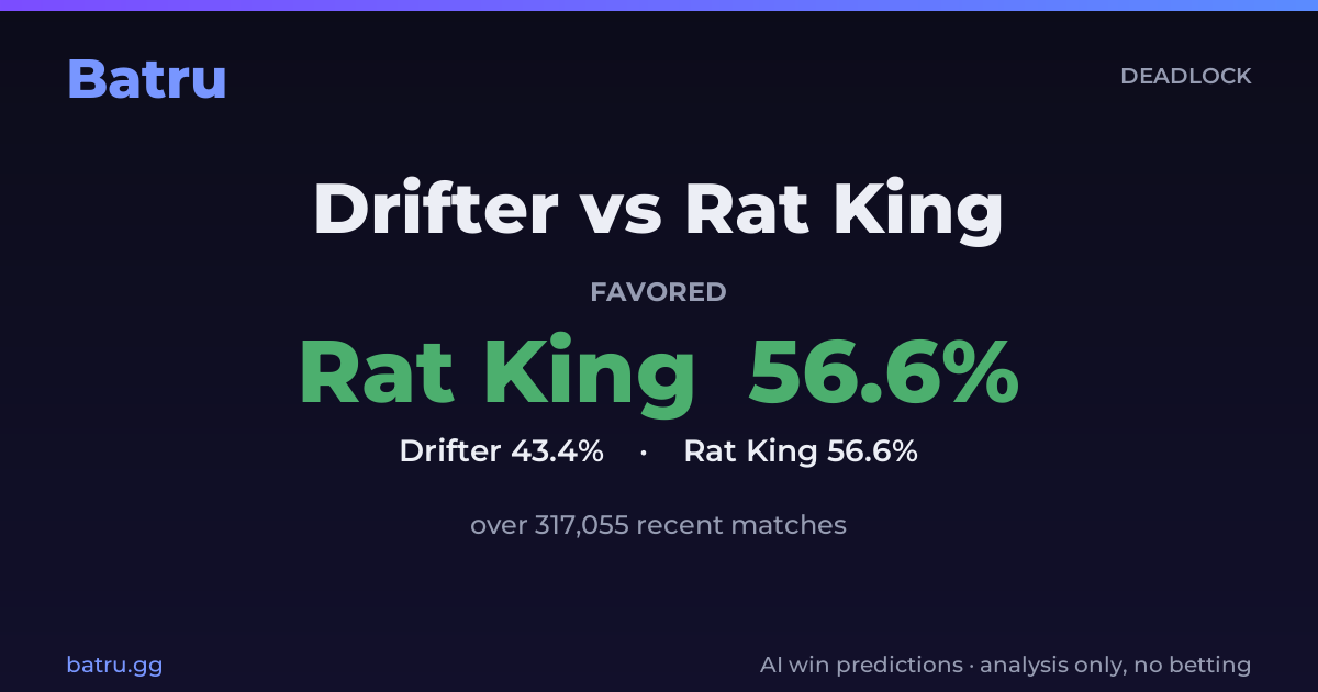 Drifter vs Rat King - Deadlock Matchup Win Rate | Batru