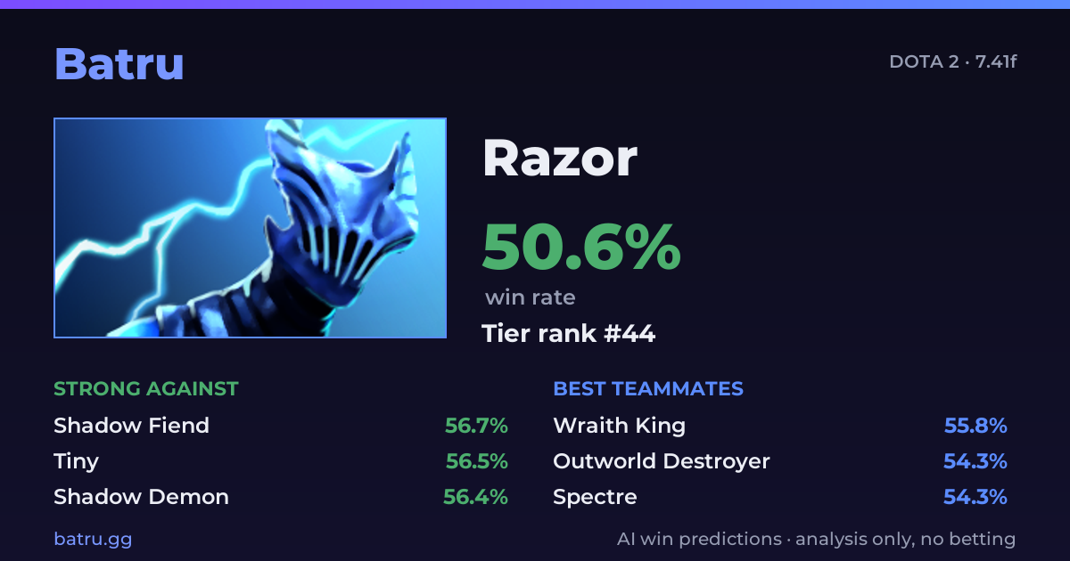 Dota 2 Razor — Counters, Synergies & Win Rate | Batru