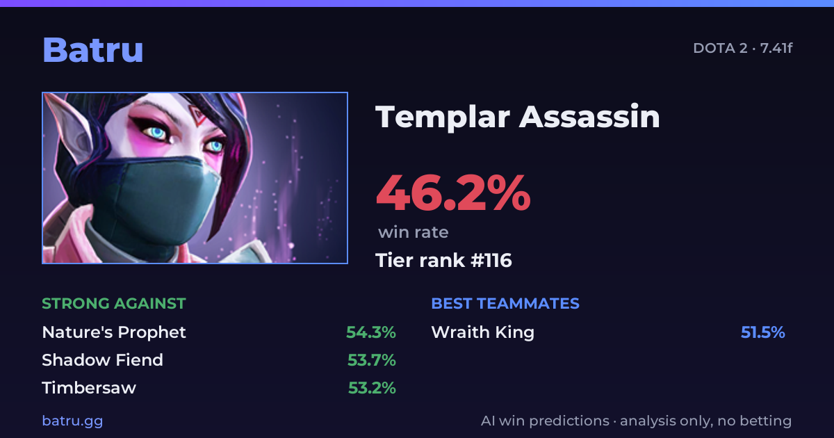 Dota 2 Templar Assassin — Counters, Synergies & Win Rate | Batru